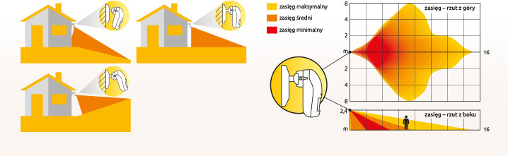 SATEL OPAL GY szara zewnętrzna czujka ruchu PIR + mikrofala, zasięg 15 m, IP54, pet-immunity SATEL OPAL GY szara zewnętrzna czujka ruchu PIR + mikrofala, zasięg 15 m, IP54, pet-immunity