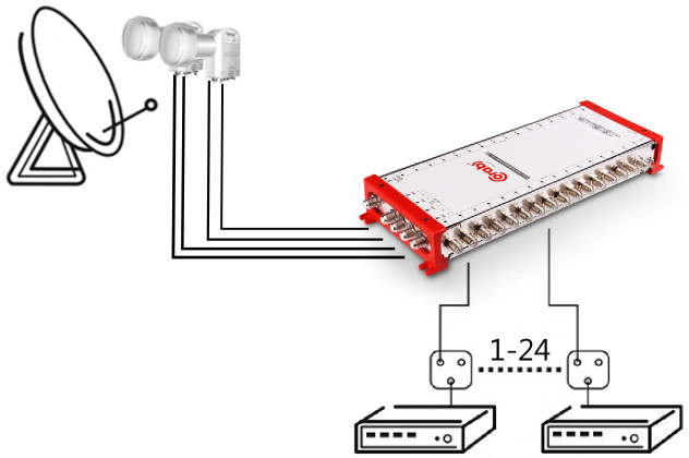 CORAB Multiswitch Smart Line 5/32 5 wejść 32 wyjścia SAT DVB-T2 aktywny zasilacz wewnętrzny instalacja antenowa CORAB Multiswitch Smart Line 5/32 5 wejść 32 wyjścia SAT DVB-T2 aktywny zasilacz wewnętrzny instalacja antenowa