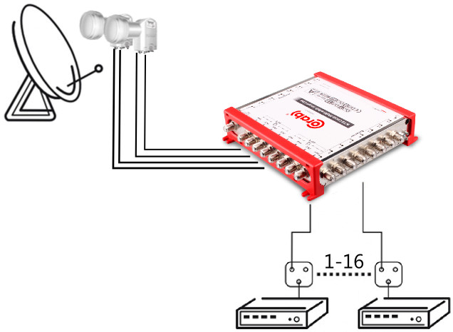 CORAB SMART LINE 9/16 multiswitch SAT naziemny 9 wejść 16 wyjść wewnętrzny zasilacz CORAB SMART LINE 9/16 multiswitch SAT naziemny 9 wejść 16 wyjść wewnętrzny zasilacz