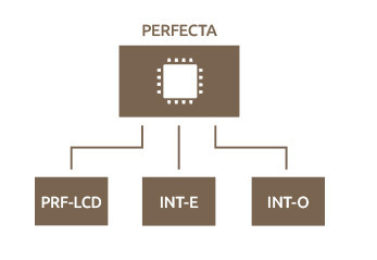 SATEL PERFECTA 16 płyta główna centrali alarmowej, 8-16 wejść, 2 strefy, powiadamianie głosowe SATEL PERFECTA 16 płyta główna centrali alarmowej, 8-16 wejść, 2 strefy, powiadamianie głosowe