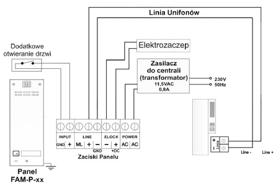 ACO FAM-P-1NPACC panel domofonowy podtynkowy 1-rodzinny, czytnik breloków RFID, stal nierdzewna ACO FAM-P-1NPACC panel domofonowy podtynkowy 1-rodzinny, czytnik breloków RFID, stal nierdzewna