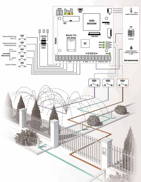 ROPAM MultiGSM-PS 2 moduł GSM GPRS powiadomienia SMS VOICE EMAIL 8 wejść 4 wyjścia 12V ROPAM MultiGSM-PS 2 moduł GSM GPRS powiadomienia SMS VOICE EMAIL 8 wejść 4 wyjścia 12V