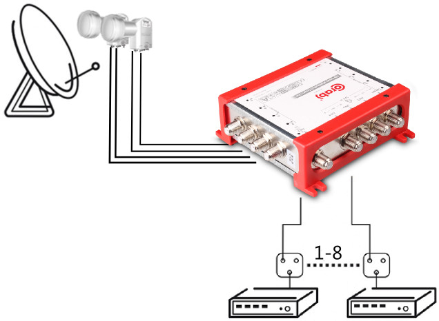 Corab Smart Line multiswitch 9/32 SAT DVB-T 32 wyjścia telewizja satelitarna budynek wielorodzinny Corab Smart Line multiswitch 9/32 SAT DVB-T 32 wyjścia telewizja satelitarna budynek wielorodzinny