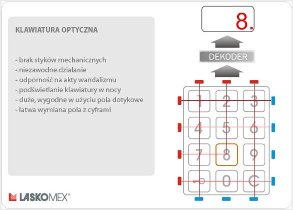 Laskomex CP-2502NP czarny panel domofonowy z mini listą lokatorów do 255 abonentów IP44 Laskomex CP-2502NP czarny panel domofonowy z mini listą lokatorów do 255 abonentów IP44