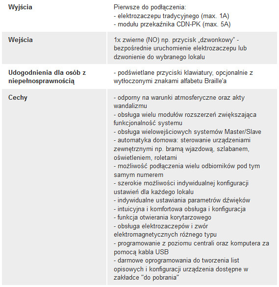 ACO CDNA GR centrala domofonowa analogowa z zamkiem szyfrowym do 64 lokali wielorodzinny budynek ACO CDNA GR centrala domofonowa analogowa z zamkiem szyfrowym do 64 lokali wielorodzinny budynek