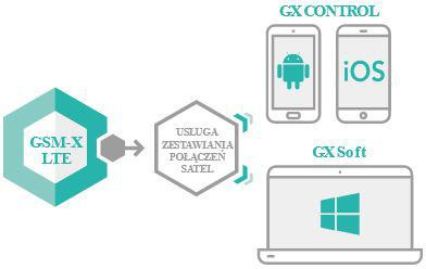 SATEL GSM-X LTE moduł komunikacyjny LTE dual SIM 8 wejść 4 wyjścia alarmowy z obudową i anteną EAN 5905033337121 SATEL GSM-X LTE moduł komunikacyjny LTE dual SIM 8 wejść 4 wyjścia alarmowy z obudową i anteną EAN 5905033337121