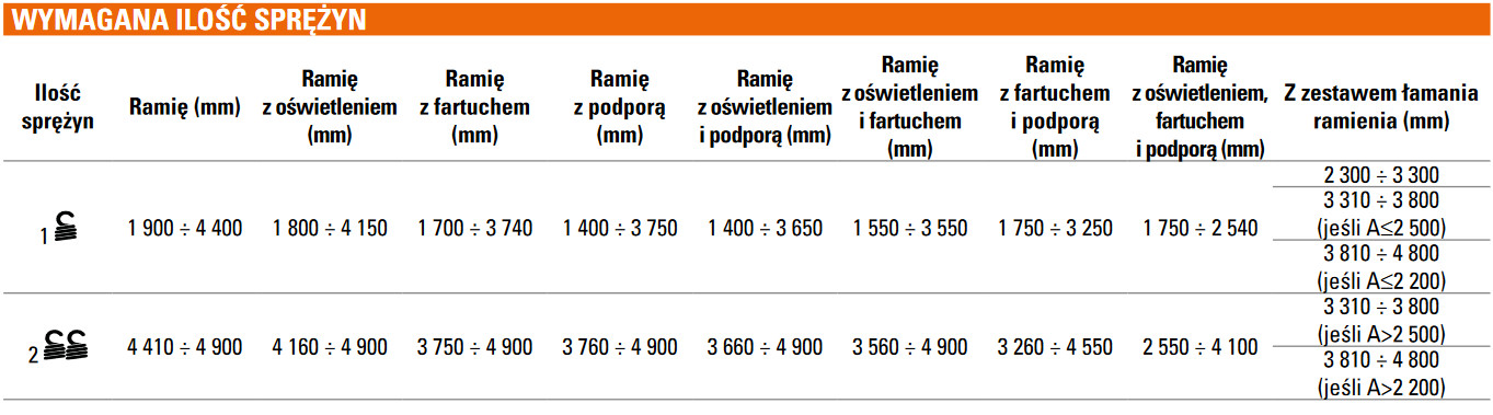 Szlaban FAAC B614 - zestaw z ramieniem "S" 4300mm