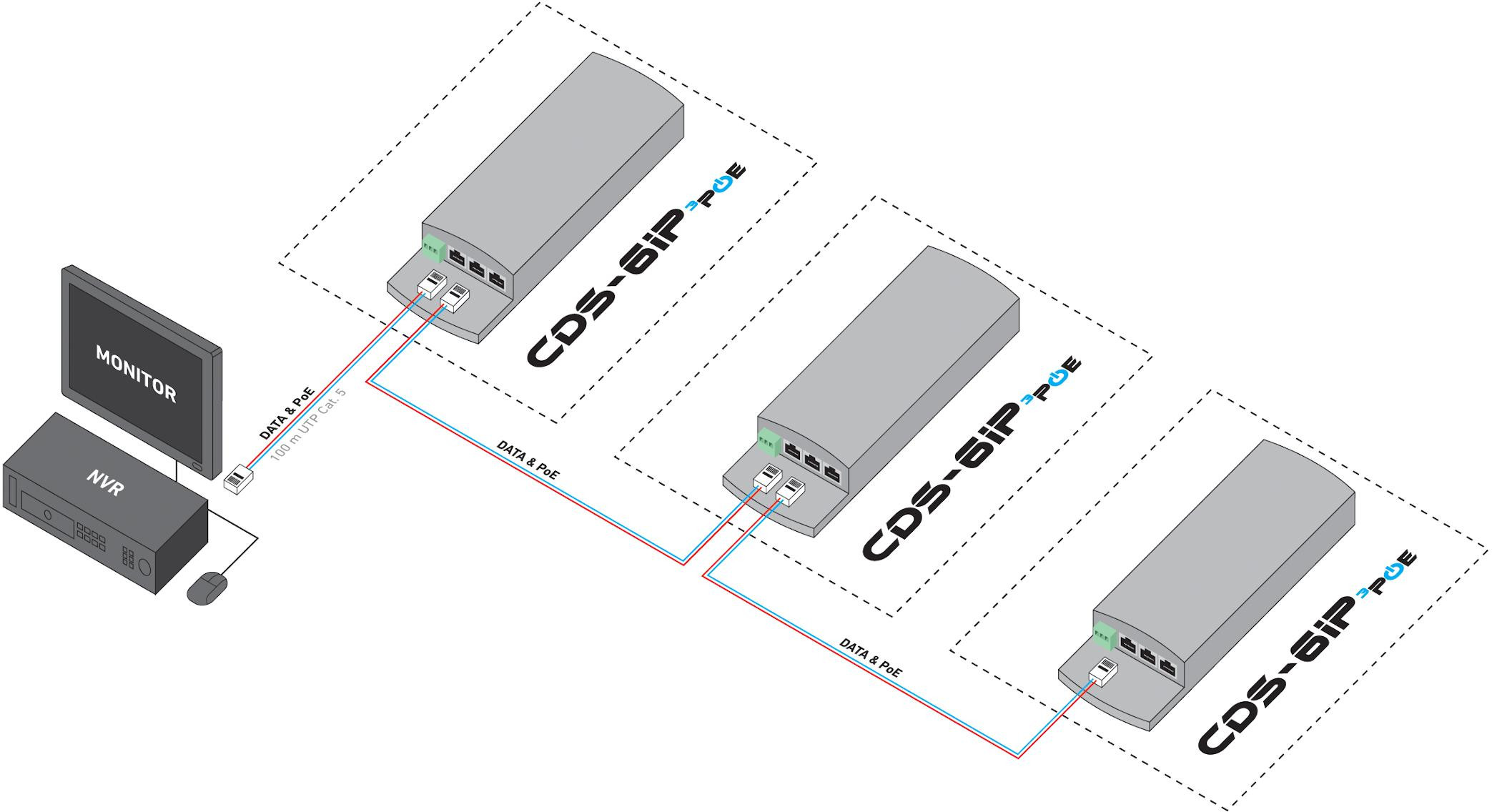 CAMSAT CDS-6IP 3PoE bezprzewodowy transmiter IP kamer 5GHz 63Mbps 3x PoE zasięg 2km outdoor IP65 CAMSAT CDS-6IP 3PoE bezprzewodowy transmiter IP kamer 5GHz 63Mbps 3x PoE zasięg 2km outdoor IP65