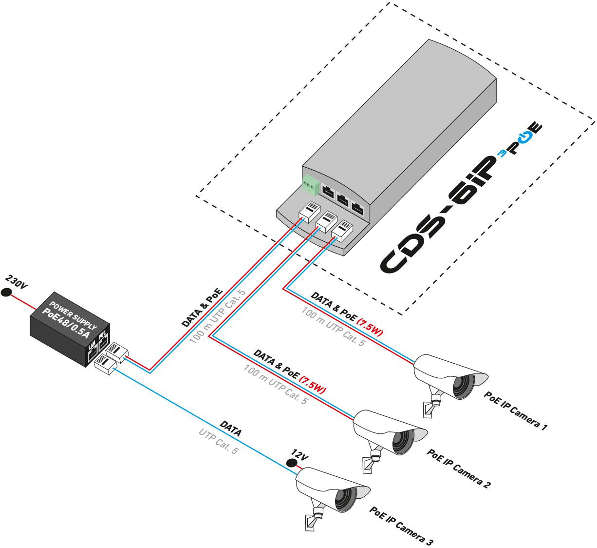 CAMSAT CDS-6IP 3PoE bezprzewodowy transmiter IP kamer 5GHz 63Mbps 3x PoE zasięg 2km outdoor IP65 CAMSAT CDS-6IP 3PoE bezprzewodowy transmiter IP kamer 5GHz 63Mbps 3x PoE zasięg 2km outdoor IP65