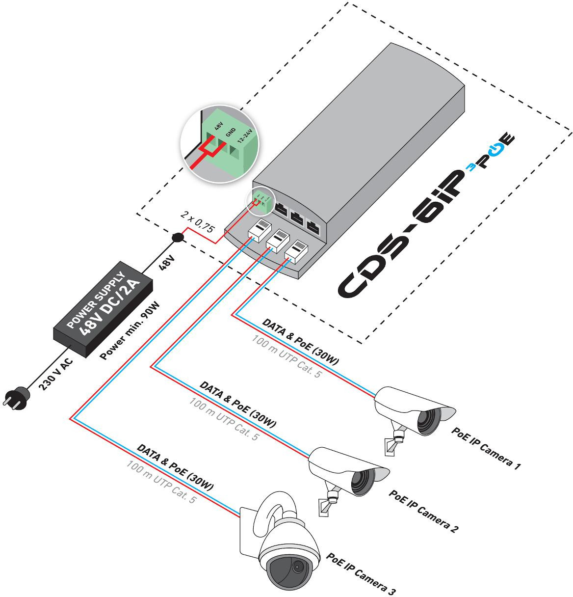 CAMSAT CDS-6IP 3PoE bezprzewodowy transmiter IP kamer 5GHz 63Mbps 3x PoE zasięg 2km outdoor IP65 CAMSAT CDS-6IP 3PoE bezprzewodowy transmiter IP kamer 5GHz 63Mbps 3x PoE zasięg 2km outdoor IP65