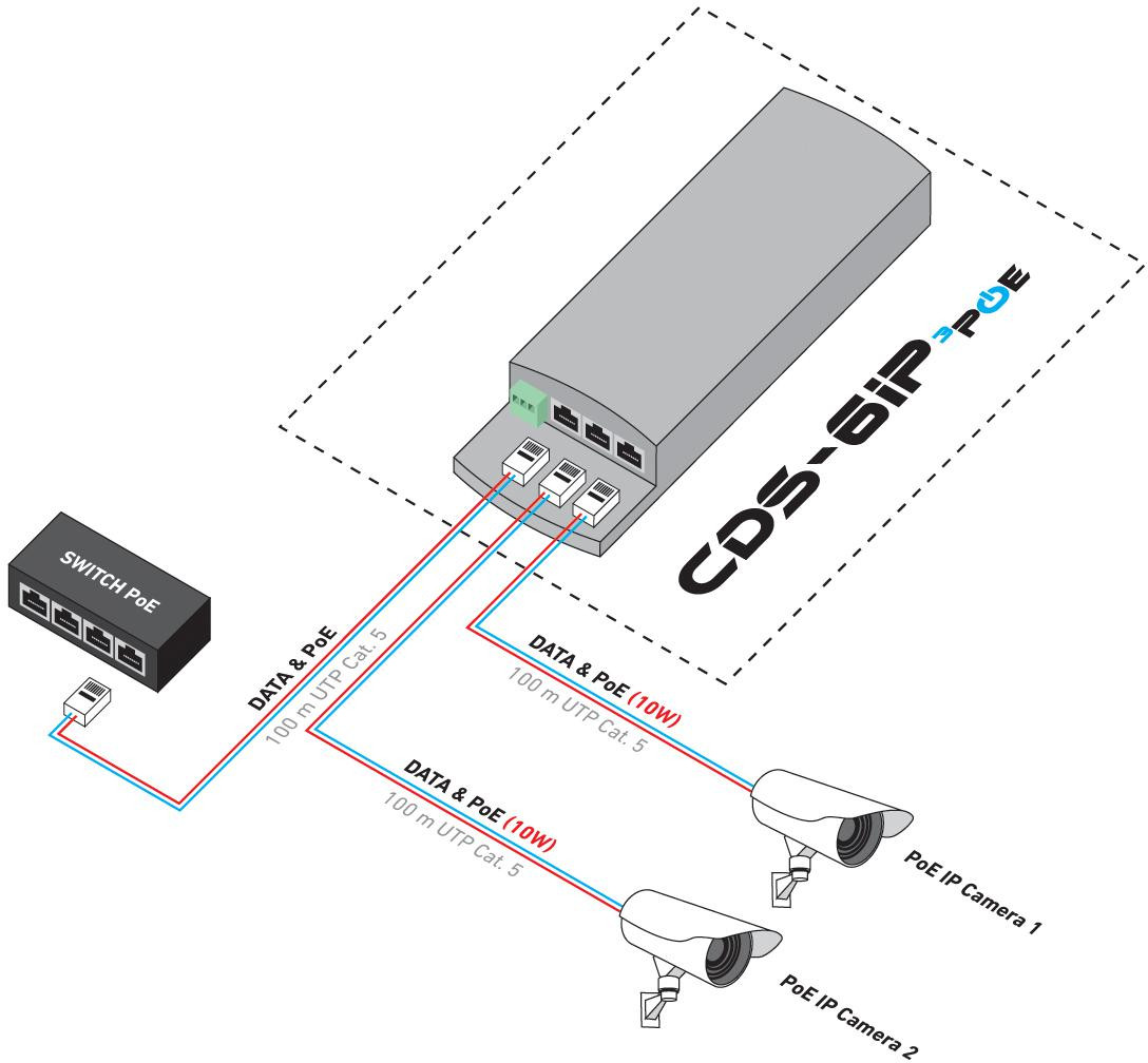 CAMSAT CDS-6IP 3PoE bezprzewodowy transmiter IP kamer 5GHz 63Mbps 3x PoE zasięg 2km outdoor IP65 CAMSAT CDS-6IP 3PoE bezprzewodowy transmiter IP kamer 5GHz 63Mbps 3x PoE zasięg 2km outdoor IP65