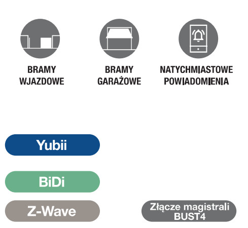 Interfejs NICE IBT4ZWAVE BiDi-ZWave do napędów bram sterowanie Z-Wave 868 MHz Interfejs NICE IBT4ZWAVE BiDi-ZWave do napędów bram sterowanie Z-Wave 868 MHz