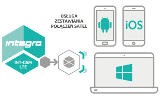SATEL INT-GSM LTE moduł komunikacyjny GSM LTE centrala INTEGRA INTEGRA Plus dwie karty SIM SATEL INT-GSM LTE moduł komunikacyjny GSM LTE centrala INTEGRA INTEGRA Plus dwie karty SIM