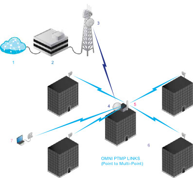 Ubiquiti AMO-5G13 antena dookólna airMAX 5 GHz 13 dBi, 2×2 MIMO, dual-pol, montaż Rocket Ubiquiti AMO-5G13 antena dookólna airMAX 5 GHz 13 dBi, 2×2 MIMO, dual-pol, montaż Rocket