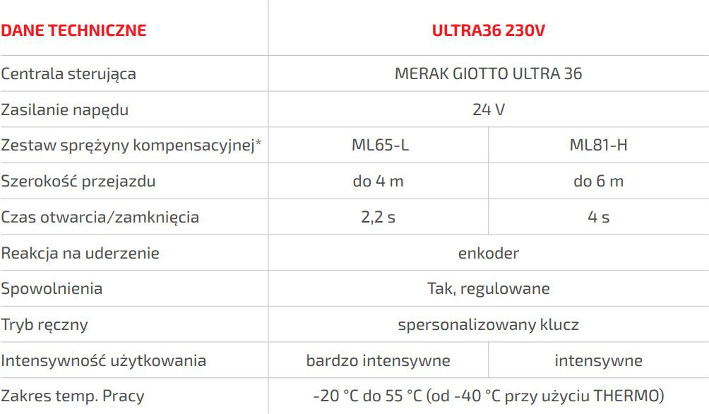 Szlaban BFT GIOTTO BT B ULTRA36 z ramieniem 4m