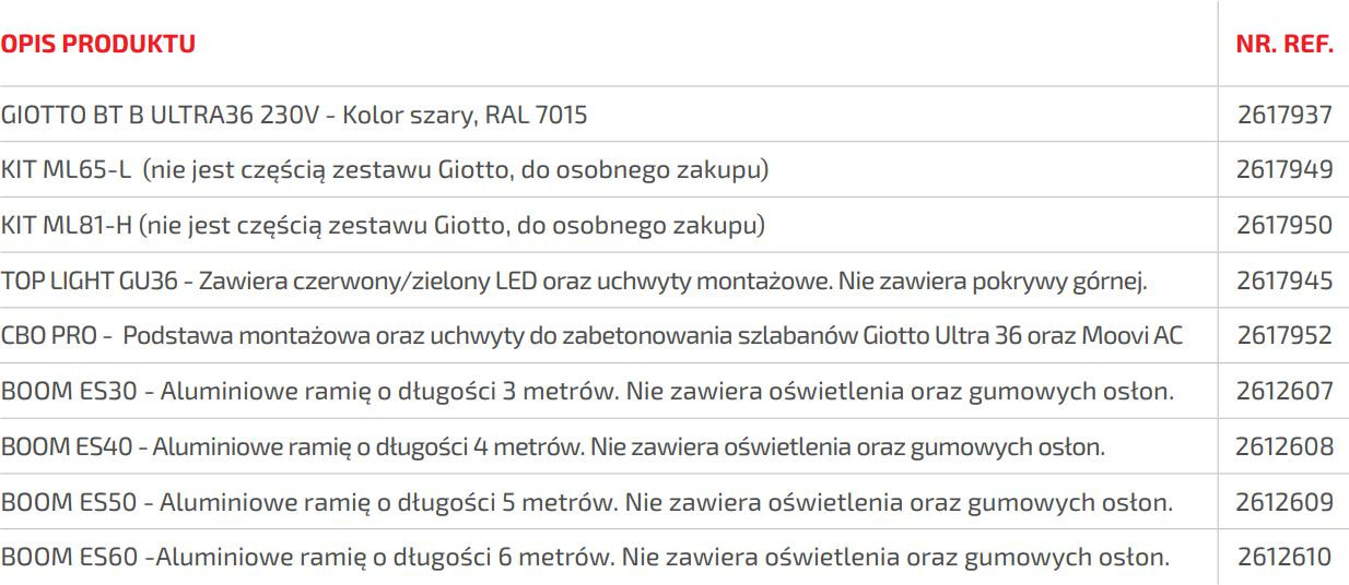 Szlaban BFT GIOTTO BT B ULTRA36 z ramieniem 4m