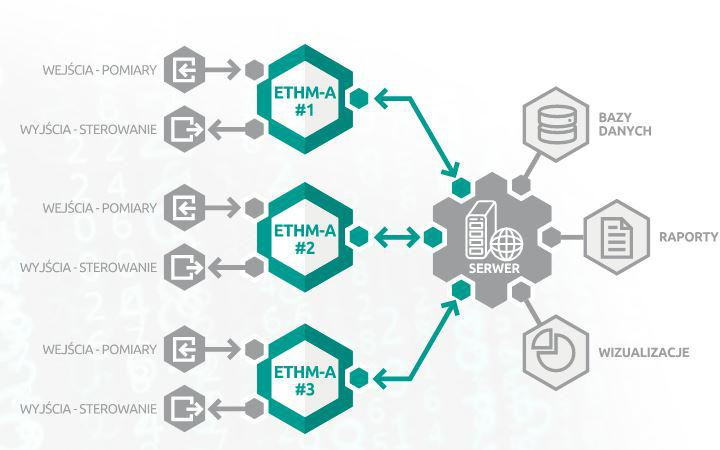 SATEL ETHM-A uniwersalny moduł monitorujący Ethernet, 8 wejść, powiadomienia PUSH SATEL ETHM-A uniwersalny moduł monitorujący Ethernet, 8 wejść, powiadomienia PUSH