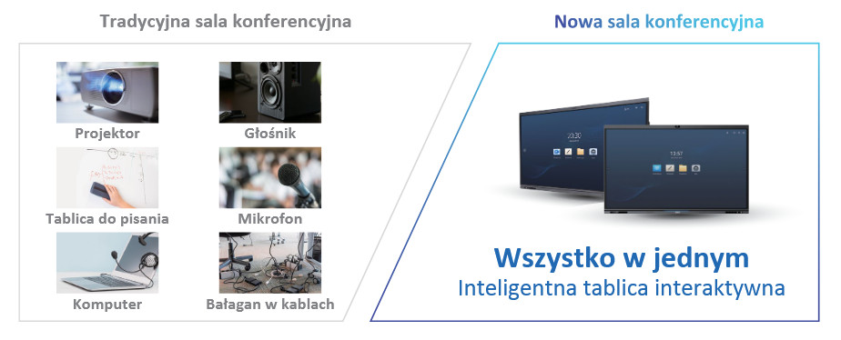 Dahua LCH75-MC410-B tablica interaktywna 75 cali 4K UHD DeepHub Lite Android kamera WiFi sala konferencyjna Dahua LCH75-MC410-B tablica interaktywna 75 cali 4K UHD DeepHub Lite Android kamera WiFi sala konferencyjna