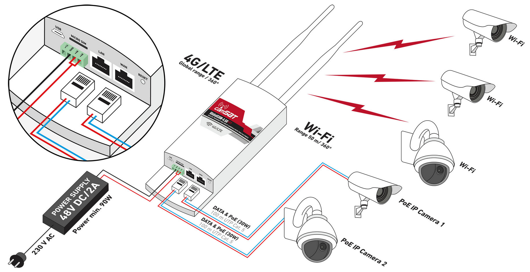 CAMSAT GLOBALCAM-4.5G 2PoE zewnętrzny router LTE 4G Cat4 150Mbps WiFi 2.4GHz IP65 2xPoE CAMSAT GLOBALCAM-4.5G 2PoE zewnętrzny router LTE 4G Cat4 150Mbps WiFi 2.4GHz IP65 2xPoE