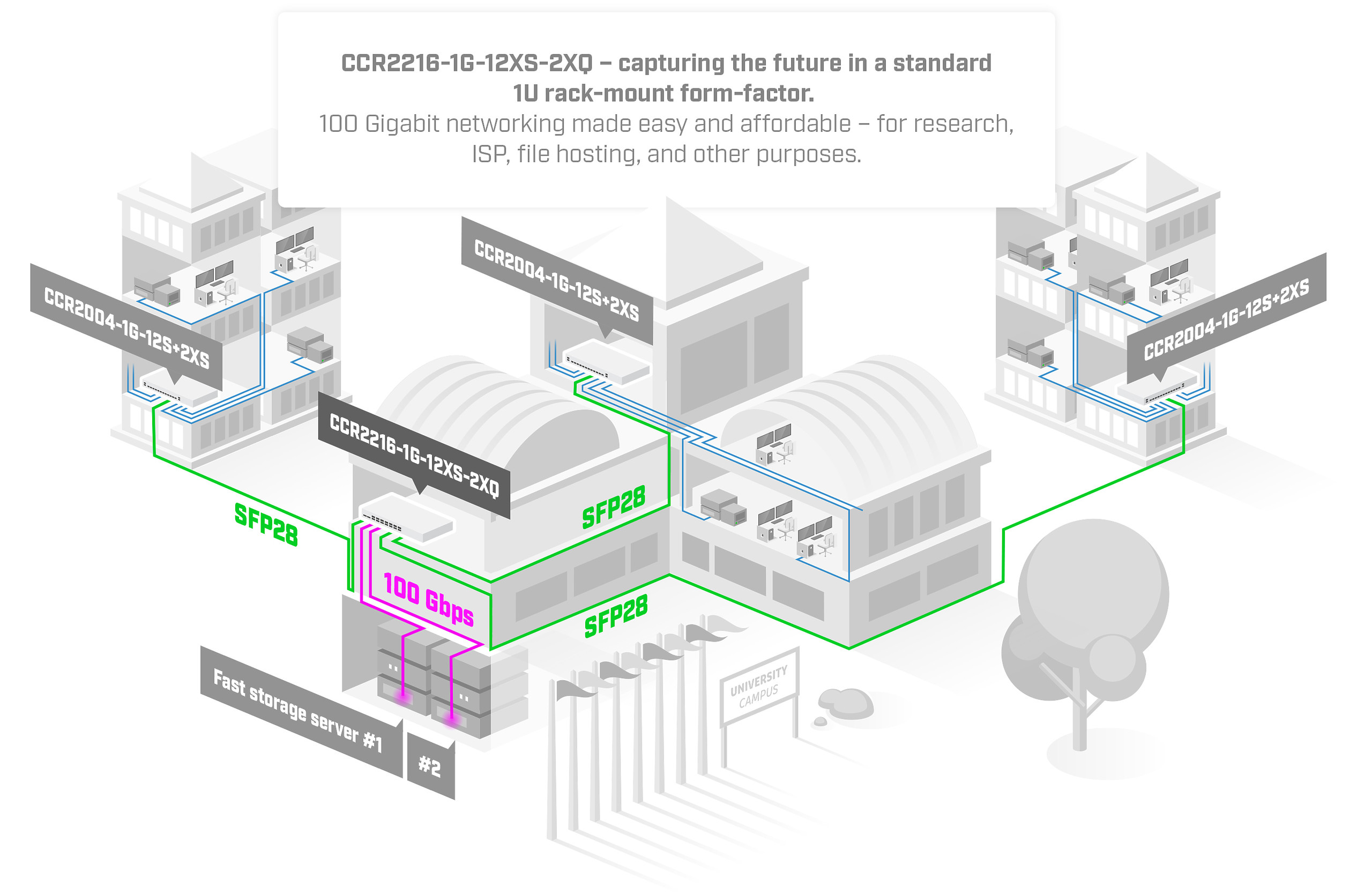 MikroTik CCR2216-1G-12XS-2XQ router cloud core 16-rdzeniowy 12x25G SFP28 2x100G QSFP28 MikroTik CCR2216-1G-12XS-2XQ router cloud core 16-rdzeniowy 12x25G SFP28 2x100G QSFP28