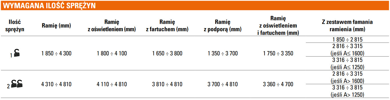 Szlaban FAAC B614 - zestaw z ramieniem prostokątnym 2815mm