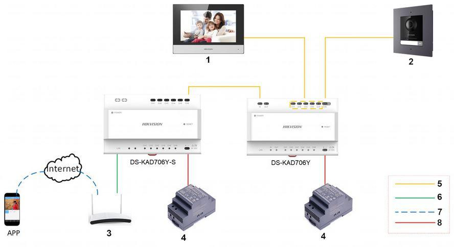 Hikvision DS-KD8003Y-IME2 moduł kamery wideodomofon 2-przewodowy 2MP rybie oko IP65 PoE Hikvision DS-KD8003Y-IME2 moduł kamery wideodomofon 2-przewodowy 2MP rybie oko IP65 PoE