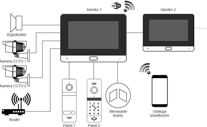 Wideodomofon REVIZOOM RM-T402HD BLACK 10 cali WiFi RC-411HD-C z czytnikiem RFID AHD 2Mpx Wideodomofon REVIZOOM RM-T402HD BLACK 10 cali WiFi RC-411HD-C z czytnikiem RFID AHD 2Mpx