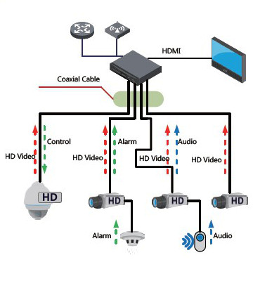 Dahua HAC-HDW2802T-A-0280B-S2 kamera HDCVI 4K 8MP Starlight WDR mikrofon IP67 Dahua HAC-HDW2802T-A-0280B-S2 kamera HDCVI 4K 8MP Starlight WDR mikrofon IP67