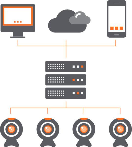 Hanwha Wisenet WAVE PRO 48 licencja VMS 48 kamer wideo management software dożywotnia Hanwha Wisenet WAVE PRO 48 licencja VMS 48 kamer wideo management software dożywotnia