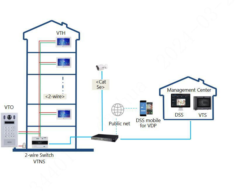 Dahua VTO6222E-P panel bramowy IP 2-Wire wieloabonentowy kamera 2MPx 140 stopni RFID wyświetlacz Dahua VTO6222E-P panel bramowy IP 2-Wire wieloabonentowy kamera 2MPx 140 stopni RFID wyświetlacz