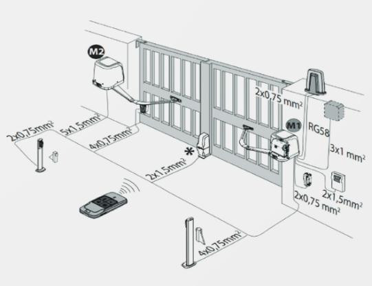 BFT VIRGO SMART BT B20 KIT automatyka brama dwuskrzydłowa 24V Bluetooth D-Track 200kg skrzydło BFT VIRGO SMART BT B20 KIT automatyka brama dwuskrzydłowa 24V Bluetooth D-Track 200kg skrzydło