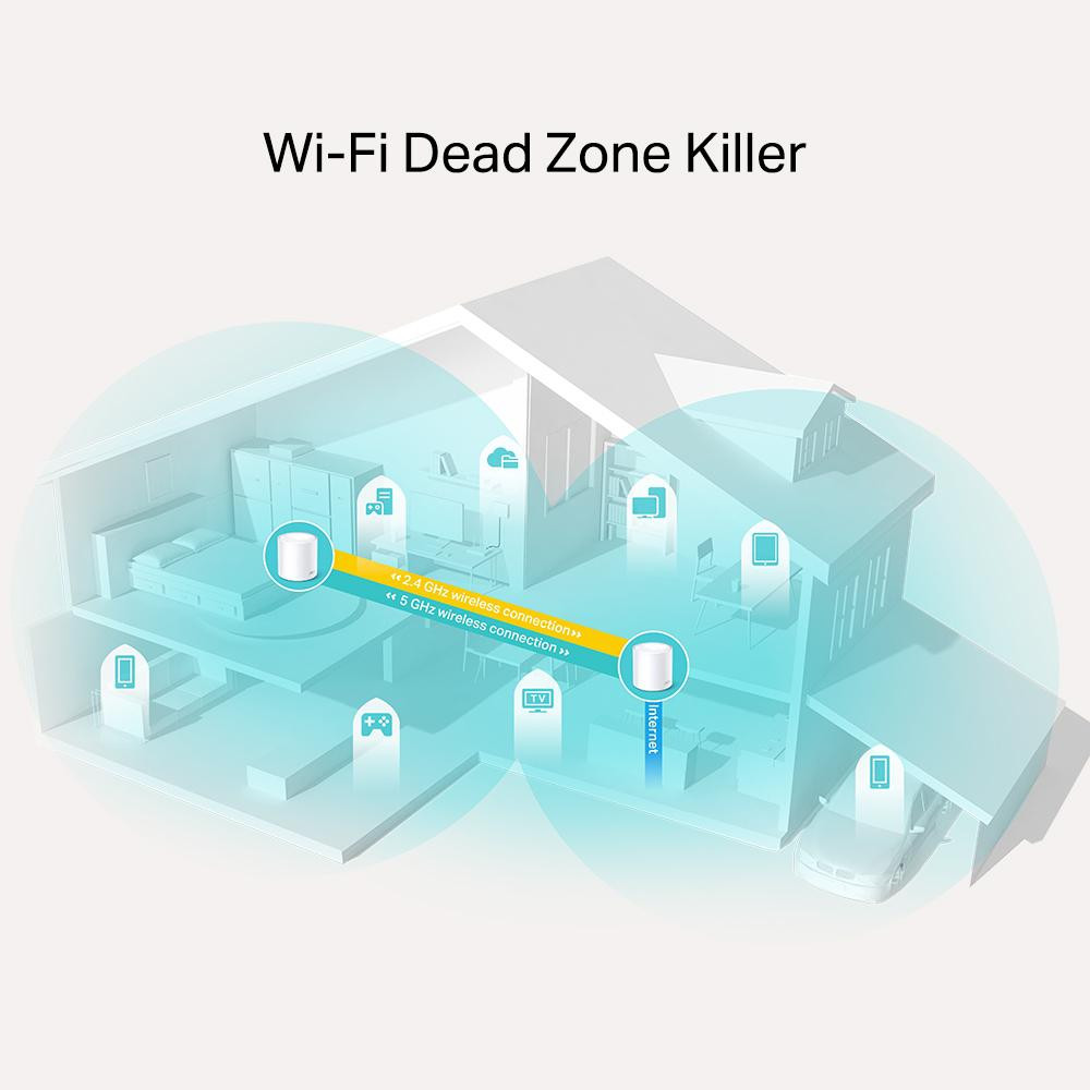 TP-Link Deco X20 zestaw 2-pack mesh WiFi 6 AX1800, zasięg do 370 m2, dwa pasma, porty Gigabit TP-Link Deco X20 zestaw 2-pack mesh WiFi 6 AX1800, zasięg do 370 m2, dwa pasma, porty Gigabit
