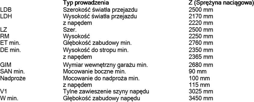 Brama garażowa Renomatic/Hormann 2500x2250mm (z napędem i szyną) - przetłoczenia M Planar
