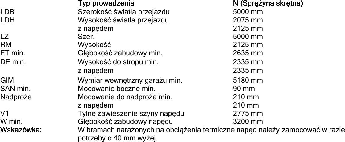 Brama garażowa Renomatic/Hormann 5000x2125mm (z napędem i szyną) - przetłoczenia M Planar