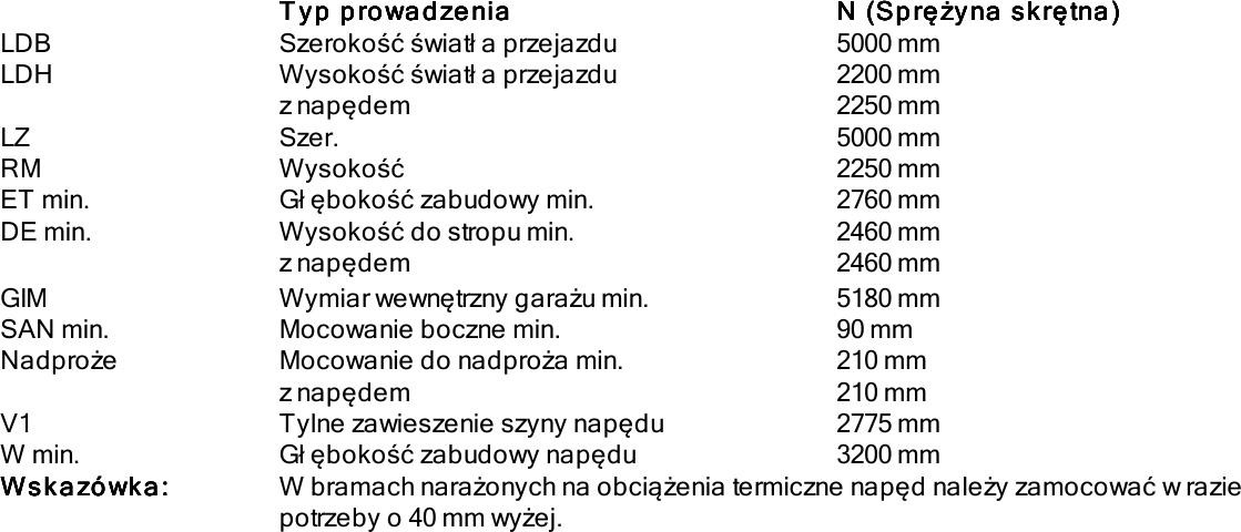 Brama garażowa Renomatic/Hormann 5000x2250mm (z napędem i szyną) - przetłoczenia L Planar
