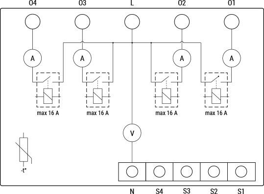 Shelly Pro 4PM przekaźnik 4-kanałowy na szynę DIN pomiar mocy 4x16A WiFi LAN Bluetooth wyświetlacz Shelly Pro 4PM przekaźnik 4-kanałowy na szynę DIN pomiar mocy 4x16A WiFi LAN Bluetooth wyświetlacz