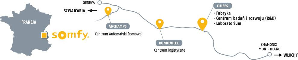 Zestaw Somfy Ixengo L 3S+ IO Comfort Pack do 8m bram dwuskrzydłowych