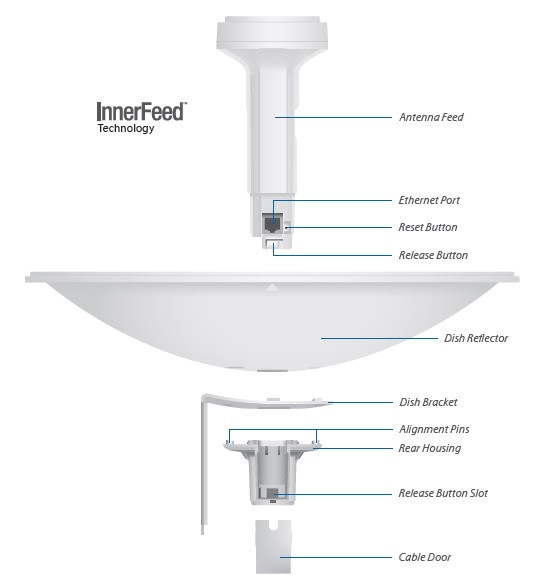 Ubiquiti PowerBeam M5 PBE-M5-400 most radiowy 5GHz 25dBi airMAX do 25 km Ubiquiti PowerBeam M5 PBE-M5-400 most radiowy 5GHz 25dBi airMAX do 25 km