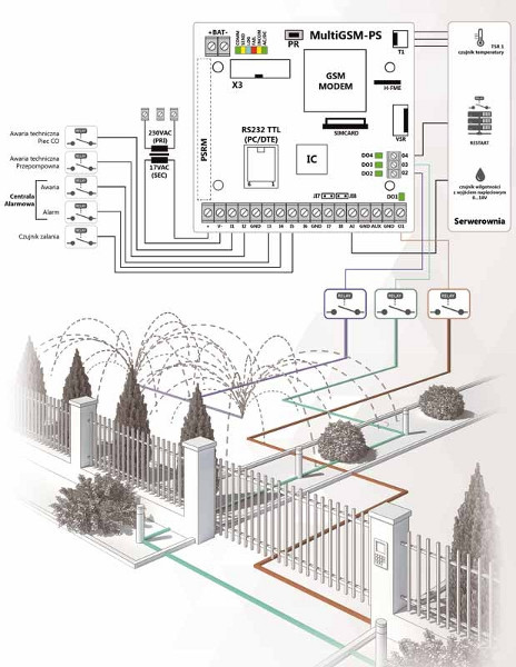 Ropam MultiGSM 2 moduł powiadomienia i sterowania GSM, 8 wejść, 4 wyjścia, SMS i sterowanie z telefonu Ropam MultiGSM 2 moduł powiadomienia i sterowania GSM, 8 wejść, 4 wyjścia, SMS i sterowanie z telefonu