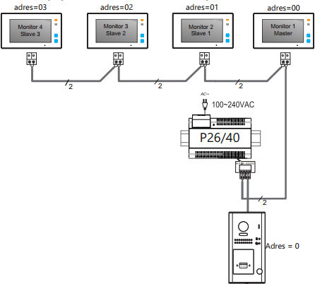 VIDOS DUO 2-rodzinny wideodomofon 2x M1021W-2 S1102A, zestaw z panelem RFID i zasilaczem VIDOS DUO 2-rodzinny wideodomofon 2x M1021W-2 S1102A, zestaw z panelem RFID i zasilaczem