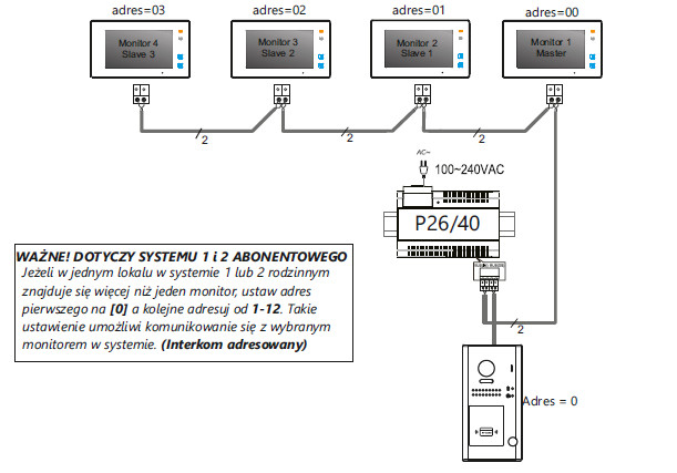 Wideodomofon 2-rodzinny VIDOS DUO 2x M1022W S1202A dwużyłowy RFID LCD 4.3 cala Wideodomofon 2-rodzinny VIDOS DUO 2x M1022W S1202A dwużyłowy RFID LCD 4.3 cala